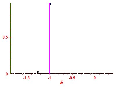 Strength function